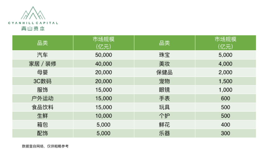 新零售创业4字秘诀：“准，快，好，省”