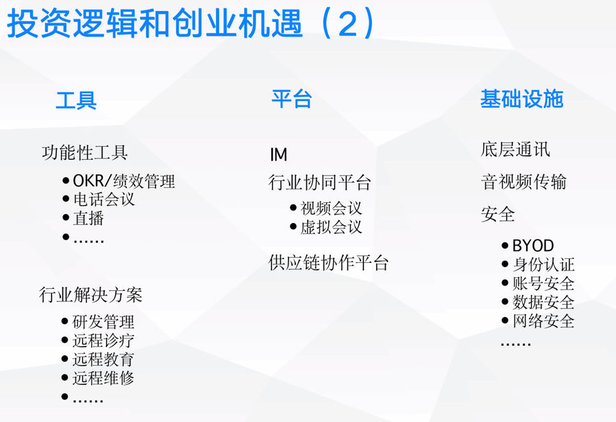 超级观点 | 「远程办公」赛道，现在进场还来得及吗？