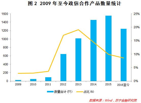一文梳理地方政府融资平台的债务情况
