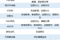 最前线 | 疫情催生科技硬件机会，中金、IDC看好这些品类