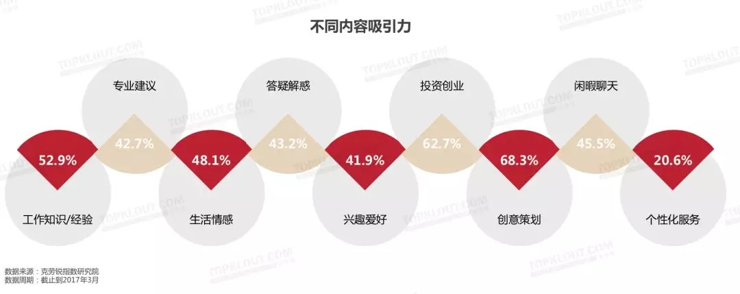 万字研究：知识付费，还有哪些你能把握的机会？