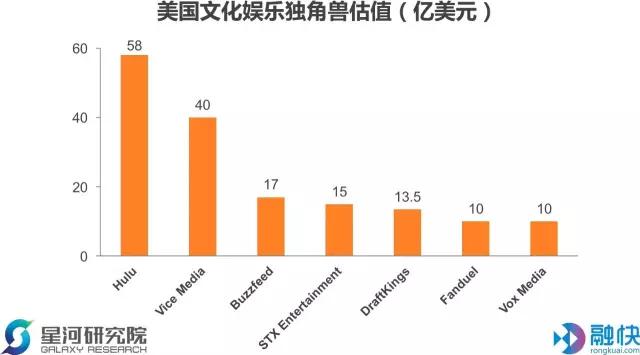 美国的文娱独角兽们正在让用户“向前倾斜着坐”