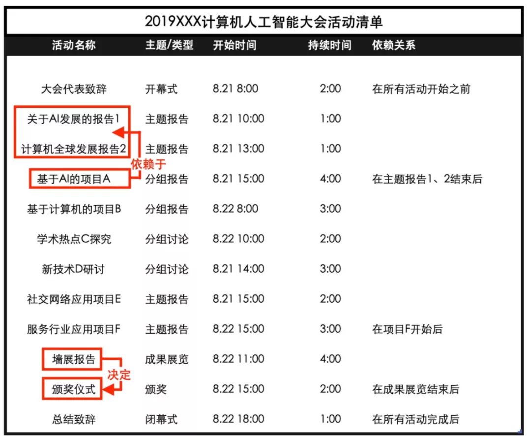 在ToB领域成立公益项目？百格活动欲协助高校/学术机构突破传统办会屏障