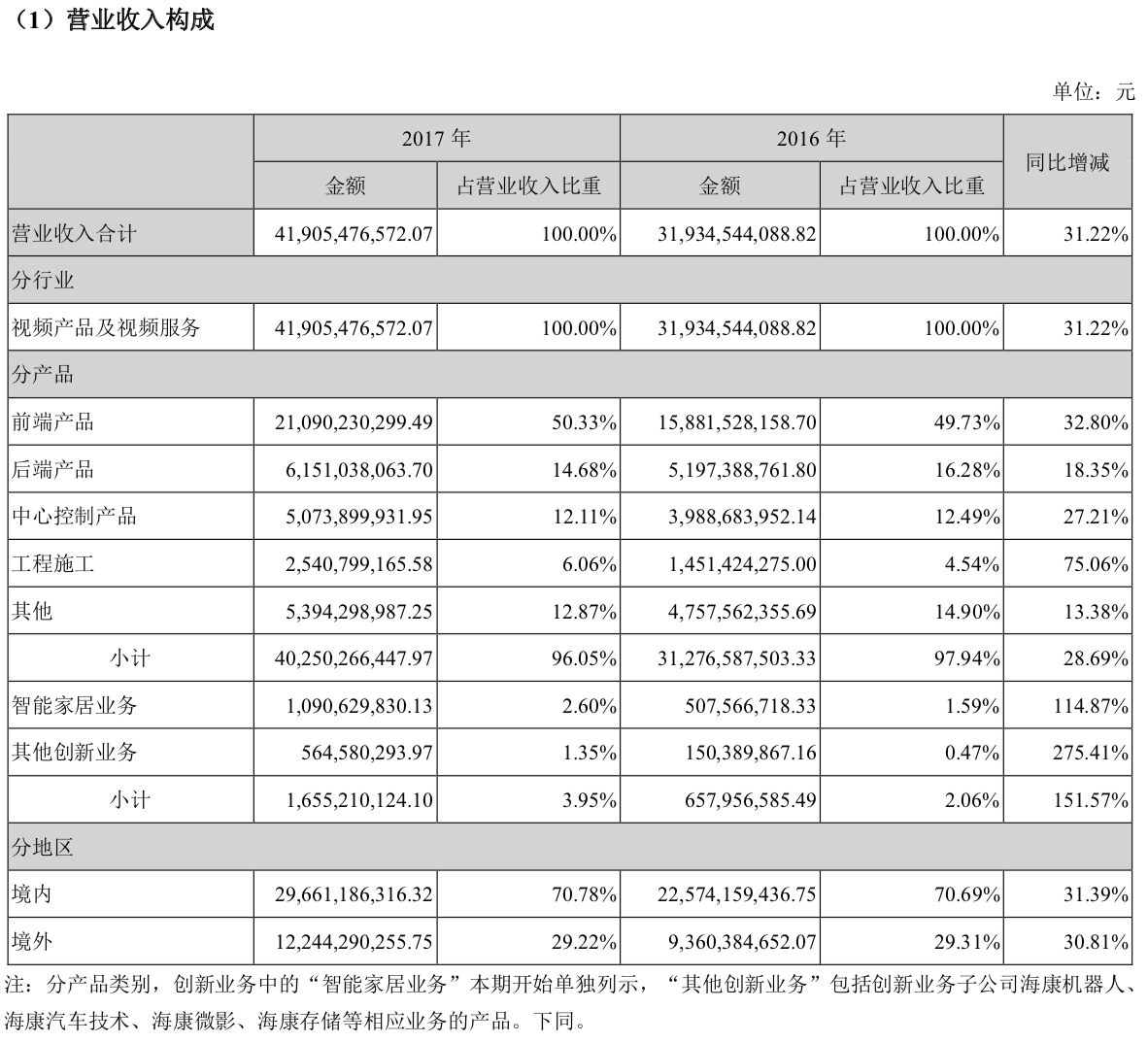 36氪专访 | 海康威视徐习明：政府订单仅占营收30%，不会因 AI 独角兽焦虑