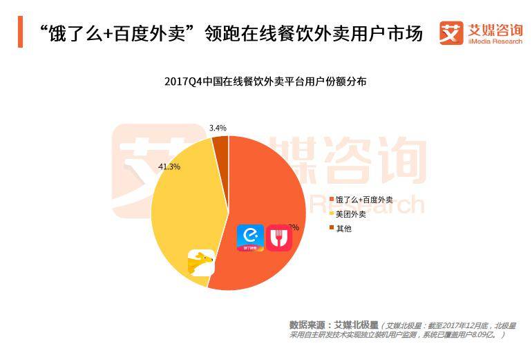 支付宝大幅落后于微信？外卖市场到底哪家强？解密数据背后的隐蔽江湖