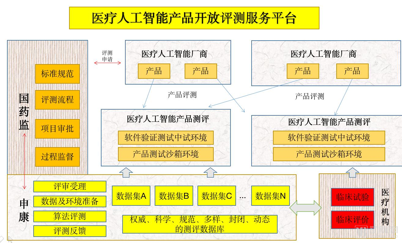 我们调研超过30家医疗AI影像企业，2020年的产业发展方向在这里