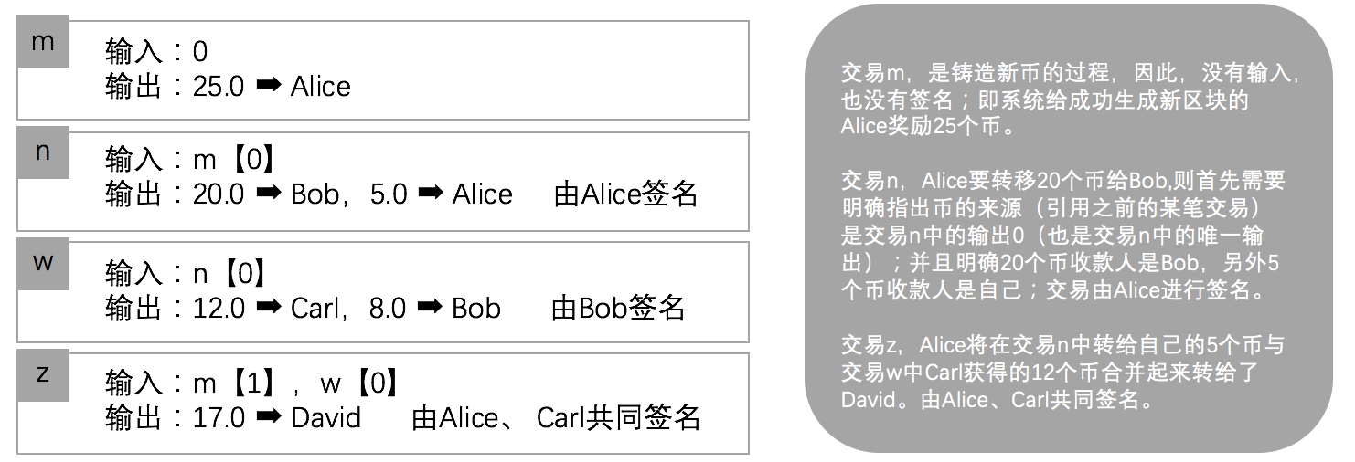 比特币从“不了解”到“被误解”——详解区块链技术