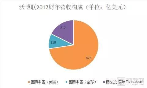 电子处方、处方外流、并购整合……决定连锁药店未来的7大变数