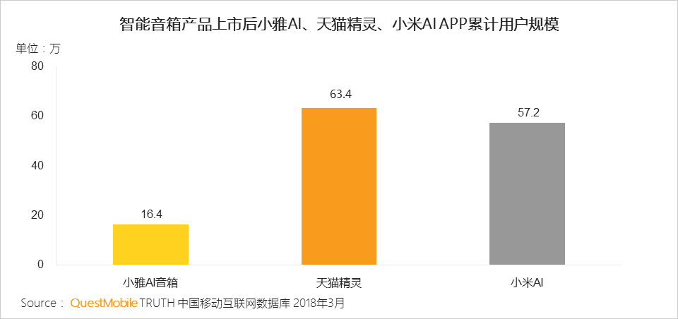 还在说互联网下半场？微信小程序、终端入口、用户下沉带来新流量