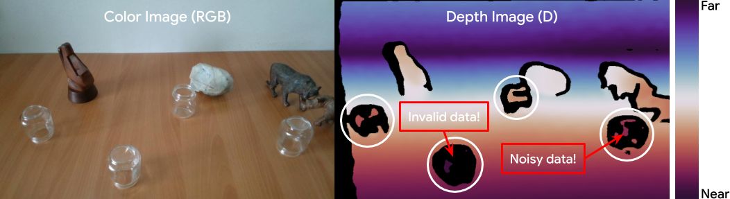 让光学3D传感器“看见”透明杯子，这是来自谷歌、哥大的新研究