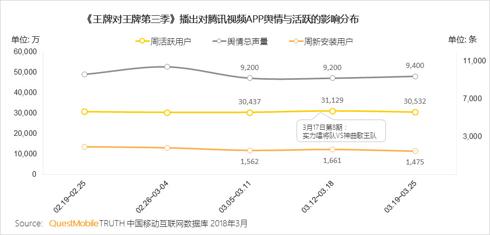 舆情透视：来自综艺、热剧的带动，到底对APP声量、下载安装有多大助力？