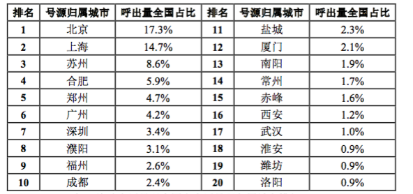 电信诈骗谁之过？虚拟运营商似乎背了一个黑锅