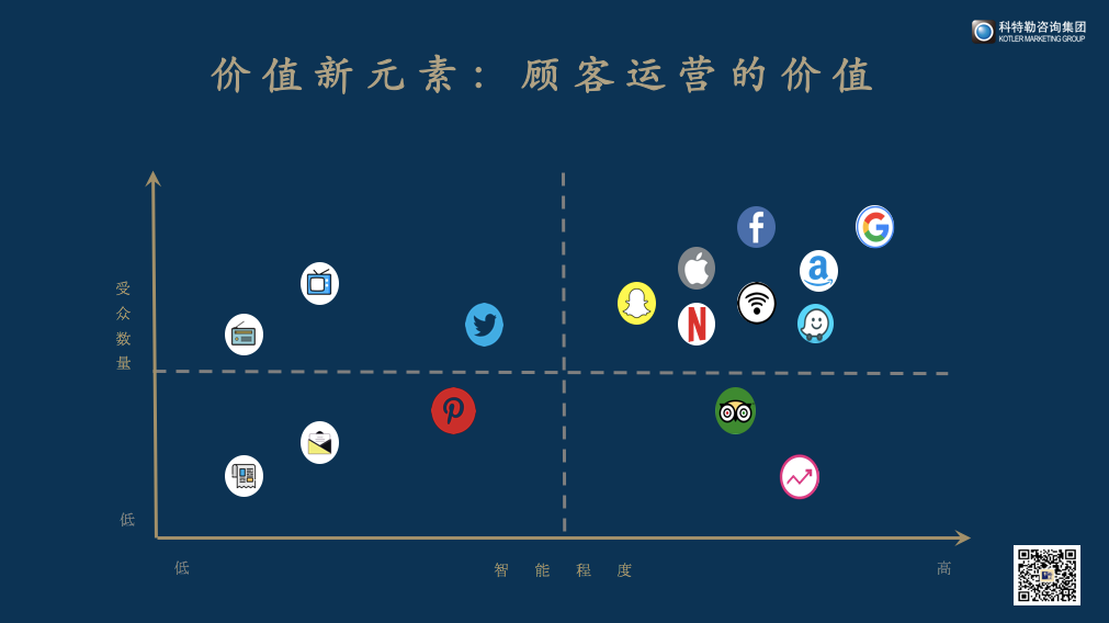 消费者变了：疫情黑天鹅催生五种新消费模式