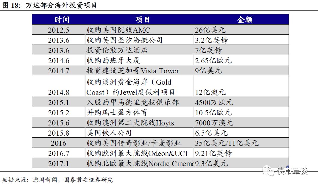 进击的地产商，地产激进之路及其影响