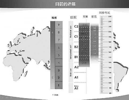 现代外语能力测评体系即将在 2020 年推出，语言培训市场将如何“重新洗牌”？