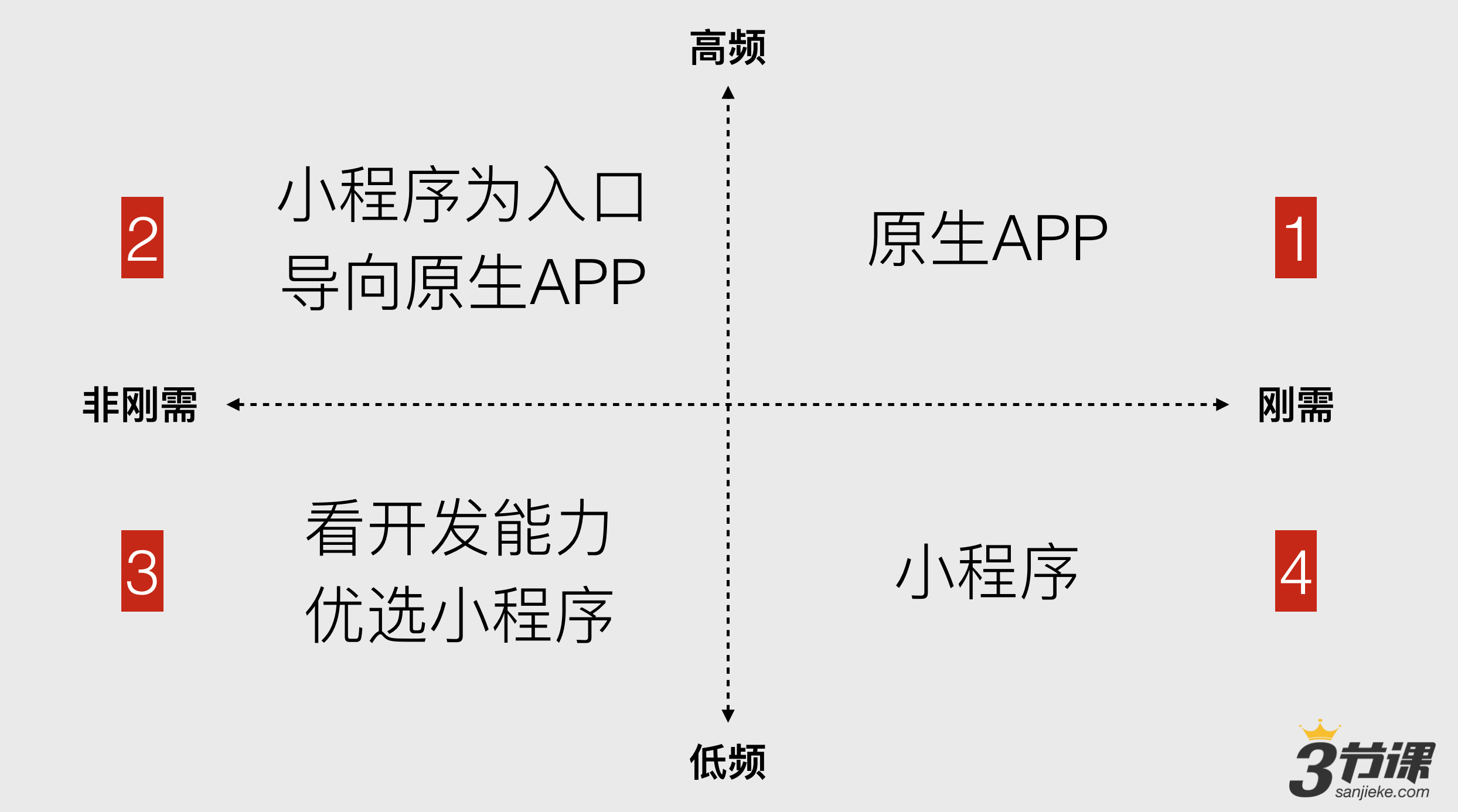 史上首个微信小程序Demo流出！7大关键信息揭秘