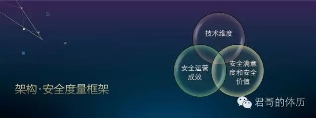 金融行业企业安全运营之路