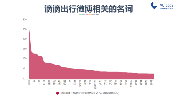 嘿，UBER中国，你还好吗？滴滴出行并购优步中国后的双方数据分析报告