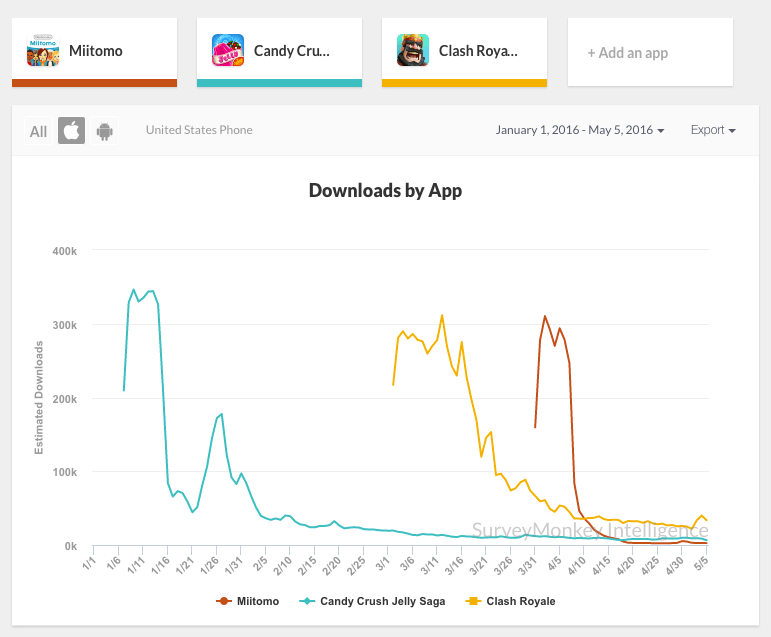 Miitomo-download-comps.png