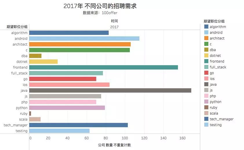 2017年 Java 程序员，风光背后的危机