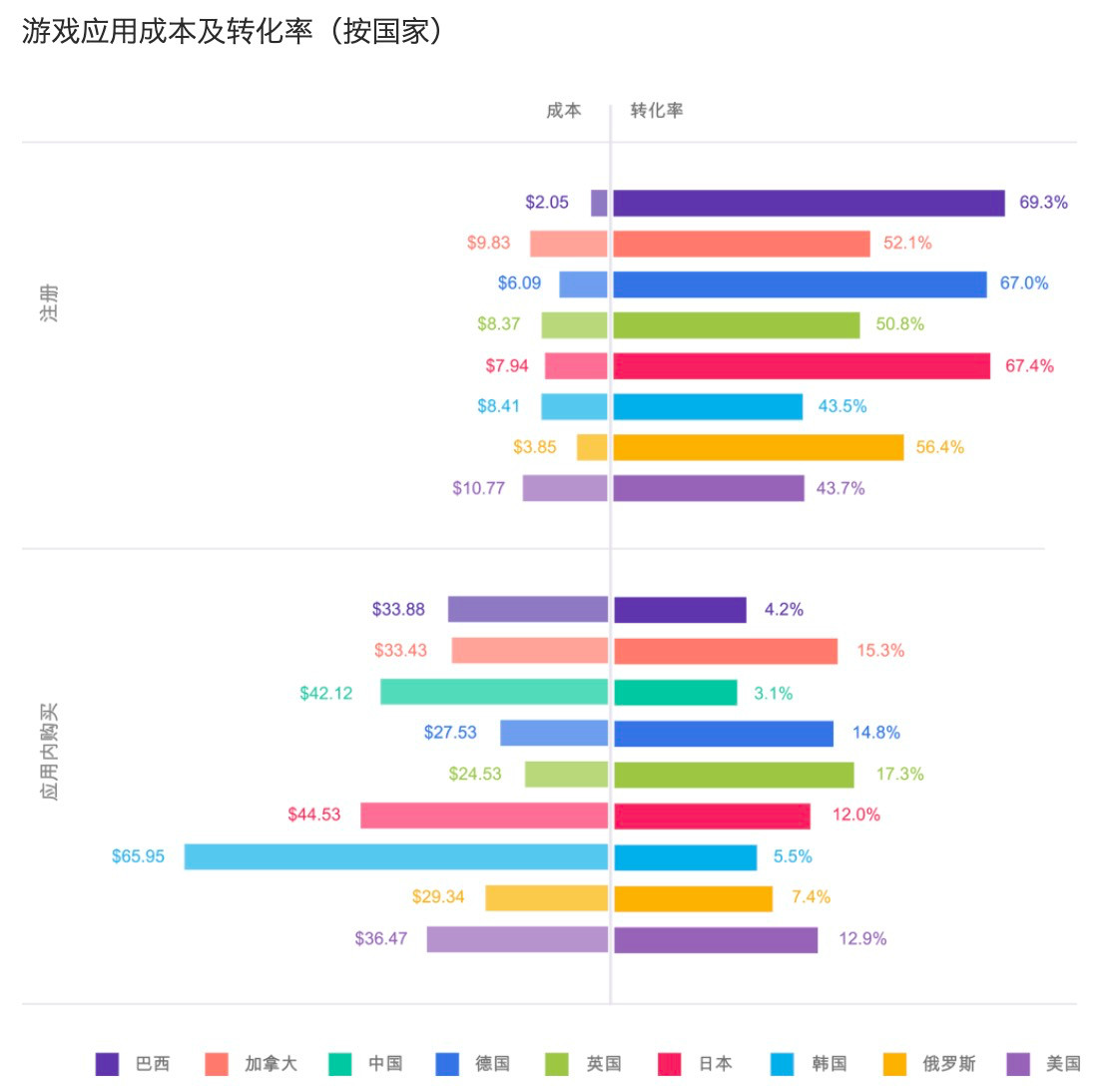 浅谈巴西移动游戏出海机遇与挑战