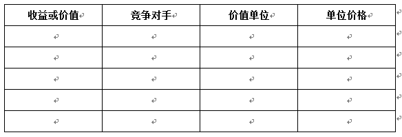【读书】价格游戏：如何巧用价格让利润翻倍