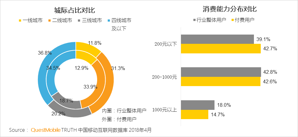 泛娱乐付费用户洞察：千亿市场已形成，超级会员模式崛起席卷八荒