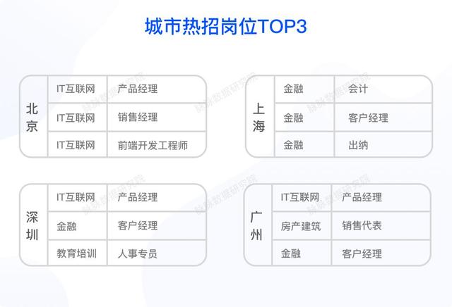 2019春季求职指南：这些领域适合转行