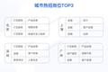 2019春季求职指南：这些领域适合转行