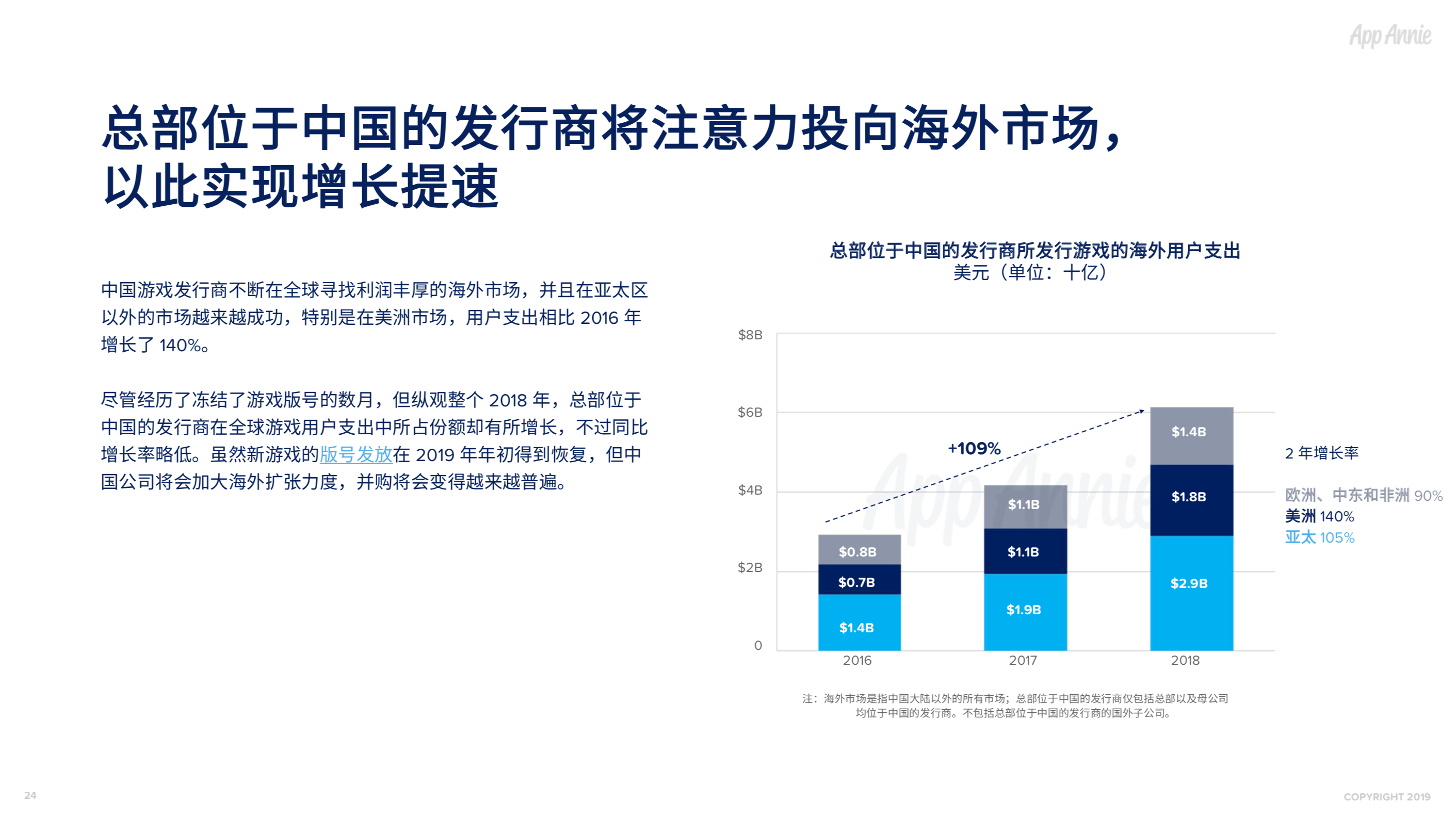 社交通讯App全球使用时长占比过半，视频已经成为预期功能