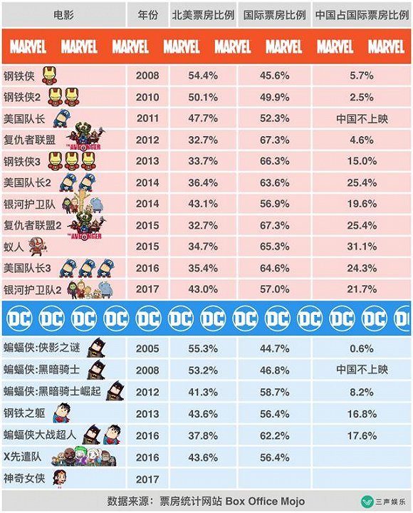 从《神奇女侠》票房口碑双丰收，来看看背后中国“力量”的运作能力
