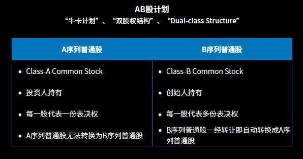 股权激励体系怎样构建最合适？这里有一篇详细的避坑指南