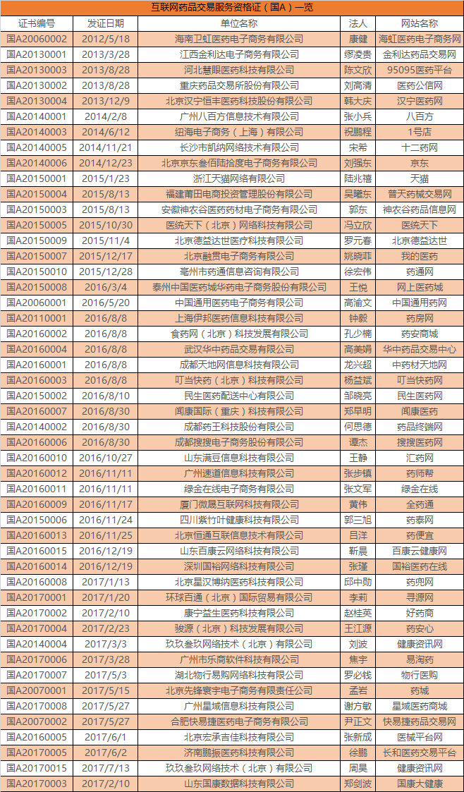 B2B医药电商行业最全扫描，览尽政策演变、市场现状、发展趋势