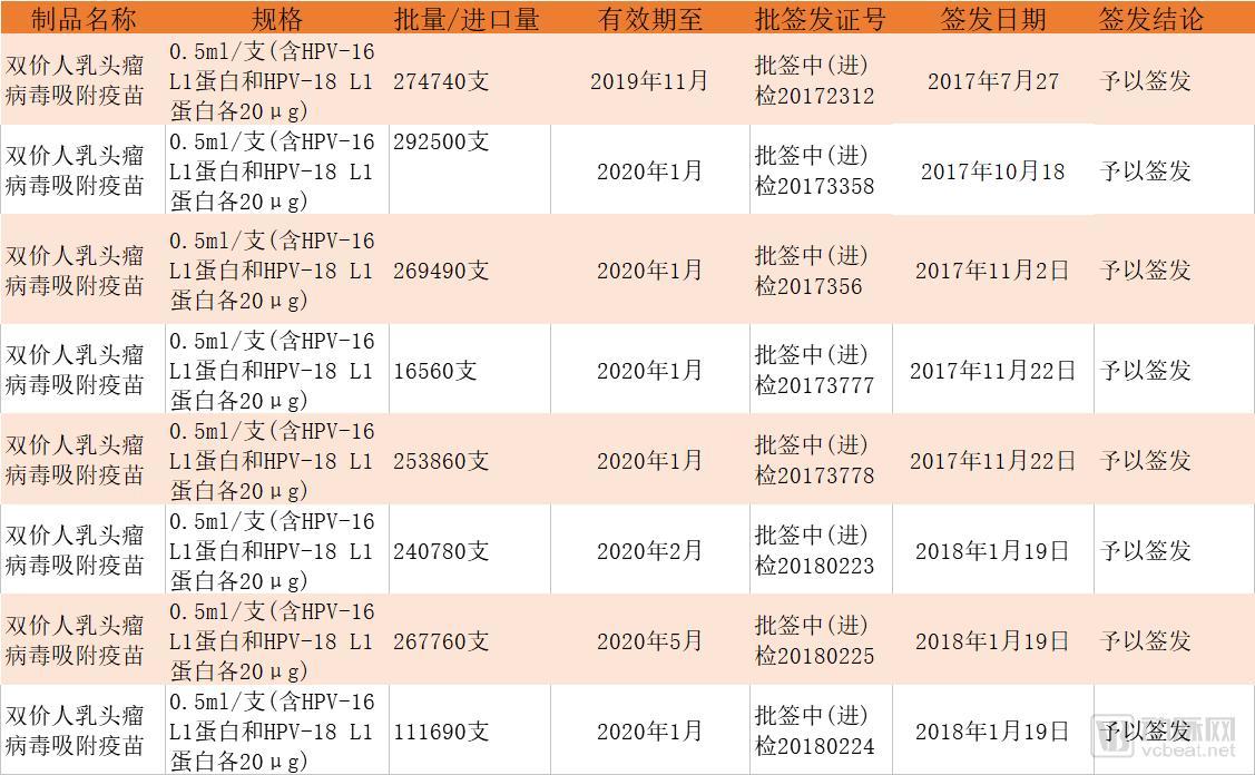 谨以此文献给“女神节”：关于HPV疫苗市场的那些事