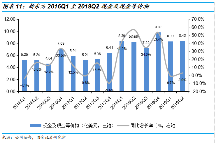 新东方2019Q2财报解读：政策重压下，营收增速超预期，利润率有所改观，估值已具吸引力 | 创投观察