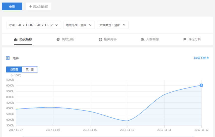 从今日头条生态体系切入，「头条易」想帮助撮合流量主与广告主