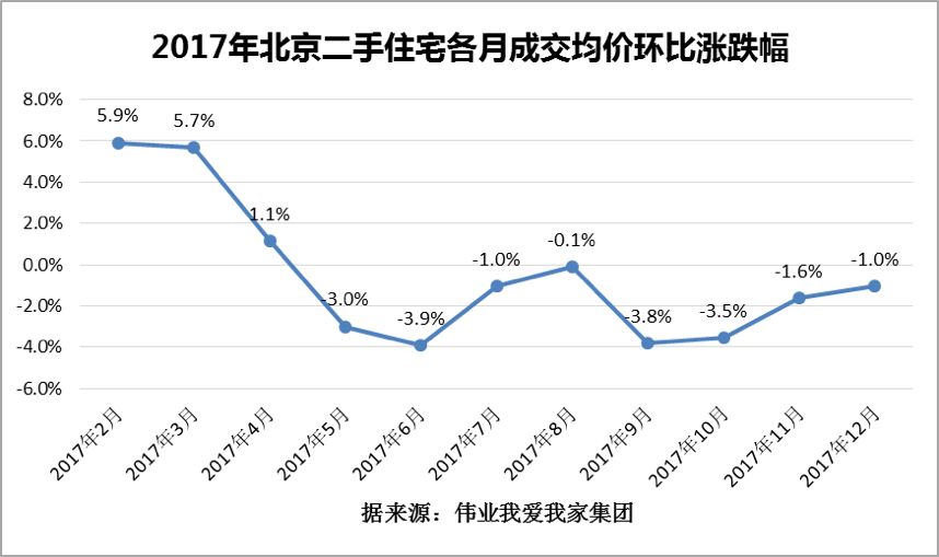 干货 | 北京二手房小区大降价名单 看完心疼