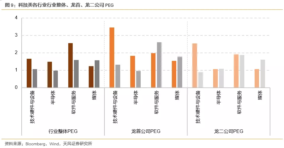 数据不会骗人：中美科技公司估值差异究竟有多大？