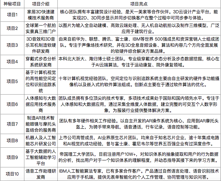【深圳线下私密路演报名】深创投、达晨等顶级机构优质在融项目首曝！6.6-6.8 TrendEx未来专列带你直抵风口！