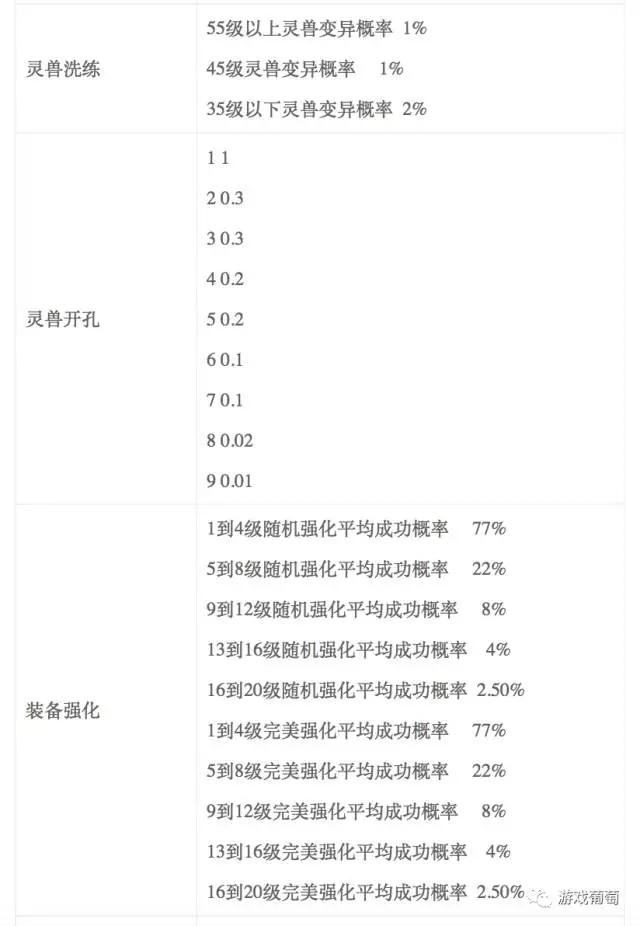 文化部新规已生效：阴阳师、LOL、火影纷纷公示概率