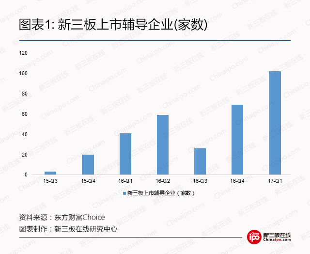 新三板集邮者注意了：当心这些“伪IPO”企业