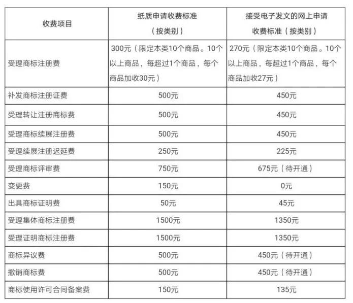 手工耿、敬汉卿等知名博主被抢注商标，如何躲过“商标流氓”？