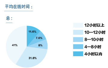 你以为网约车司机还月入过万吗？其实七成人收入不足四千