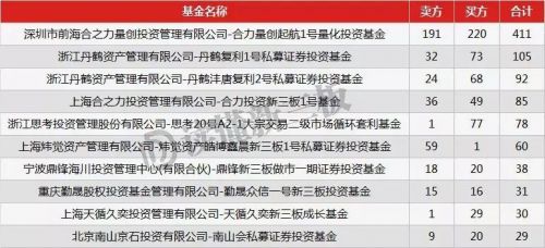 465亿资金、一半拟IPO公司，三类股东影响1/5个新三板！
