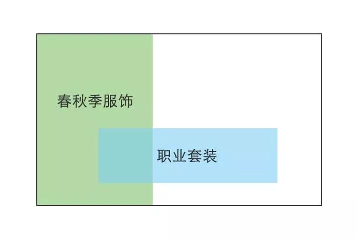 思维混乱 是因为大脑没有结构