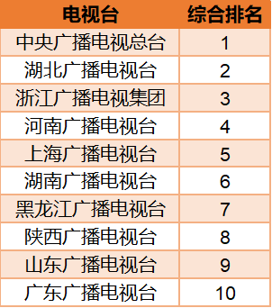 2020年主流媒体战疫报道网络传播效果评估报告