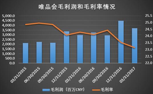 赞助再多的《欢乐颂》，还是没能让唯品会的业绩欢乐起来