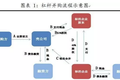 门口的野蛮人——美国80年代杠杆并购及对中国的启示