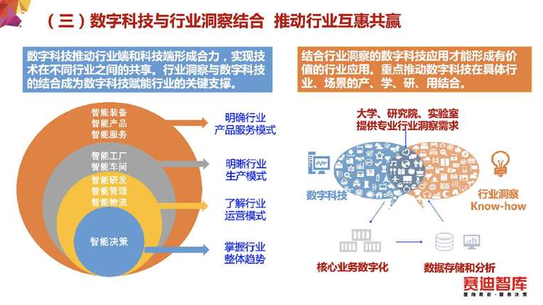 数字科技报告发布，数字科技与传统产业共建共赢