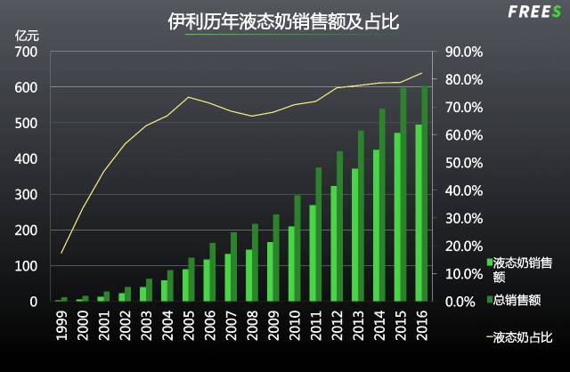 农业下半场：10万亿市场还有哪些千亿赛道？